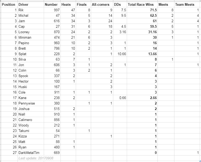 racewinners20170908.jpg