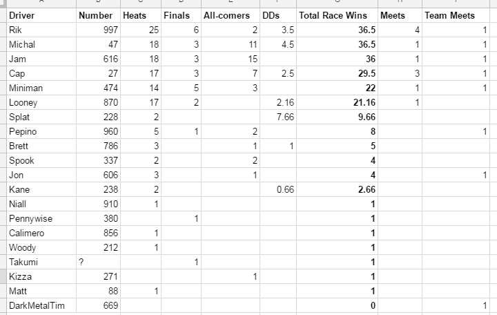 racewinners20170523.jpg